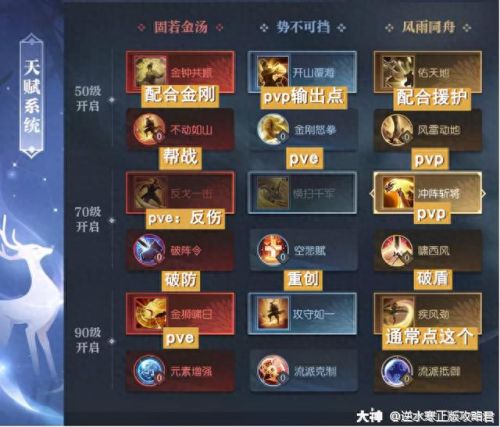 铁衣pve技能选择(逆水寒铁衣技能最佳搭配)插图3 铁衣pve技能选择(逆水寒铁衣技能最佳搭配)插图3