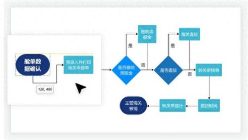 c语言流程图生成器(流程图制作在线生成器)插图1