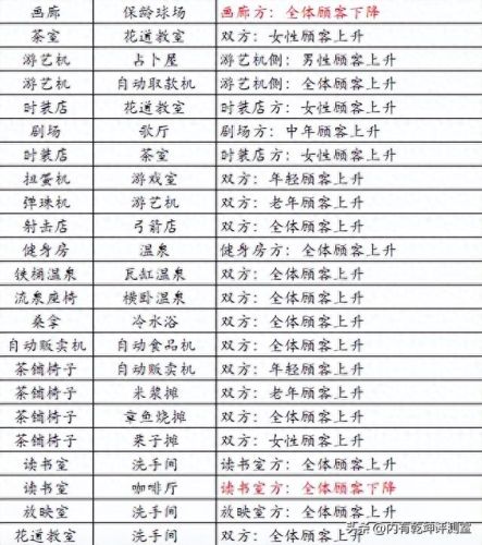 开罗游戏温泉物语游戏攻略(开罗拳击物语攻略)插图6