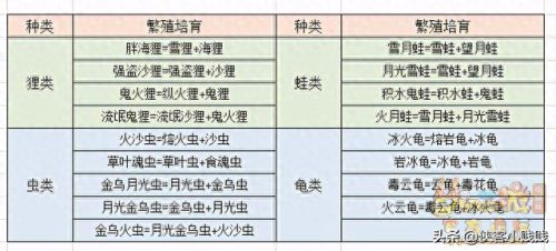 梦幻西游探访成就最佳路线(梦幻西游种族成就攻略)插图22