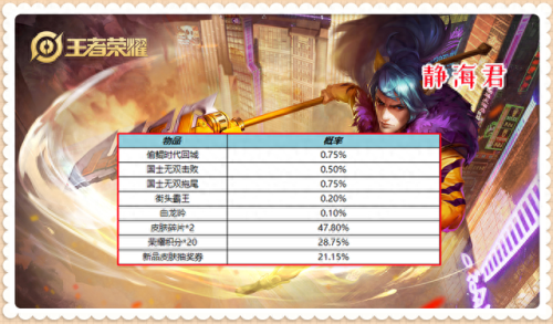 王者荣耀个性许愿币有什么用(王者荣耀个性许愿币可以干嘛)插图5