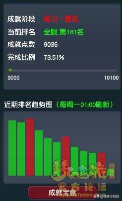 梦幻西游2成就5300(梦幻西游2容易得的成就)插图9