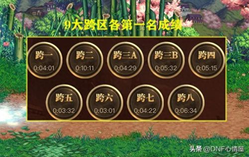 dnf跨区列表(dnf角色可以跨区吗)插图1 dnf跨区列表(dnf角色可以跨区吗)插图1