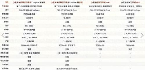 学习机哪个品牌好(十大不建议买的学习机)插图1 学习机哪个品牌好(十大不建议买的学习机)插图1