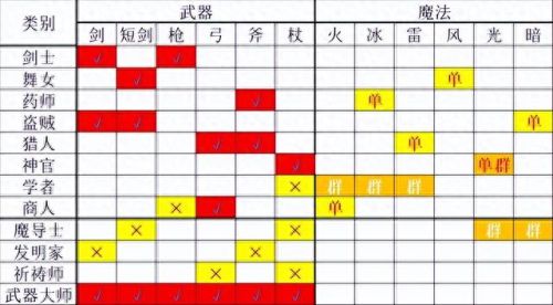 冰雷火(雷火双系法师)插图10