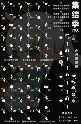 光遇表演季兑换图(光遇表演季毕业礼)插图7