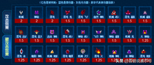 赛尔号打谱尼永恒封印攻略(赛尔号谱尼生命封印怎么打)插图2