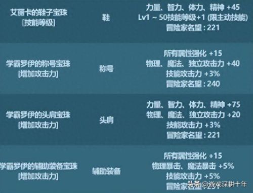 dnf春节礼包(2023金秋礼包爆料)插图2
