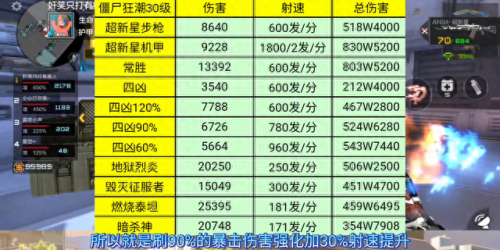 cf手游挑战用什么武器打(cf手游打挑战武器实测)插图5 cf手游挑战用什么武器打(cf手游打挑战武器实测)插图5