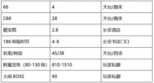 梦幻西游哪些区可以转到龙拳(梦幻西游转区龙拳)插图11 梦幻西游哪些区可以转到龙拳(梦幻西游转区龙拳)插图11