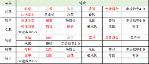 神武打造强化装备技巧(神武120级装备怎么打造)插图5 神武打造强化装备技巧(神武120级装备怎么打造)插图5