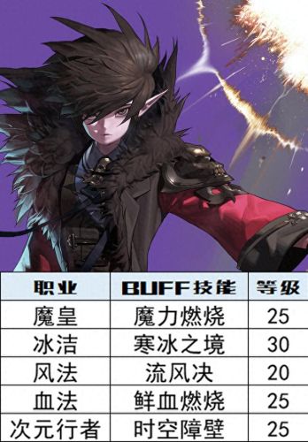 所有职业技能宝珠有哪些(技能宝珠有哪些)插图9