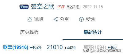 巨龙追猎者(魔兽世界尾王是什么意思)插图4 巨龙追猎者(魔兽世界尾王是什么意思)插图4