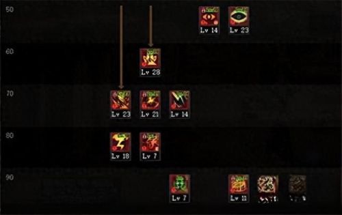 dnf阿修罗技能加点(dnf阿修罗100级装备搭配)插图4 dnf阿修罗技能加点(dnf阿修罗100级装备搭配)插图4