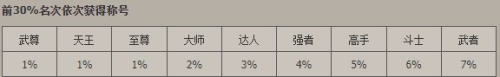 地下城与勇士决斗场(地下城与勇士决斗)插图9