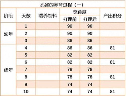 梦幻西游牧场熊猫怎么喂养(梦幻西游牧场熊猫技巧)插图17 梦幻西游牧场熊猫怎么喂养(梦幻西游牧场熊猫技巧)插图17