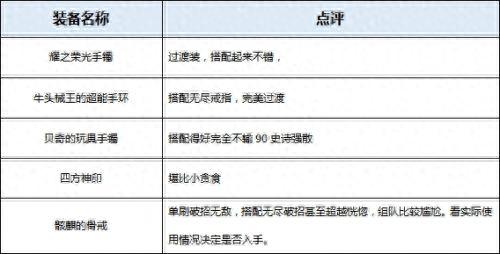 dnf2017极武圣装备选择(dnf极武圣buff强化)插图11 dnf2017极武圣装备选择(dnf极武圣buff强化)插图11