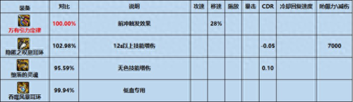 dnf特殊装备(dnf特殊装备套装排行)插图17