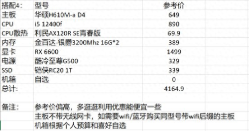 dnf配置要求(dnf配置吃显卡还是cpu)插图13