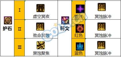 dnf暗枪士(魔枪士哪个转职更强)插图6