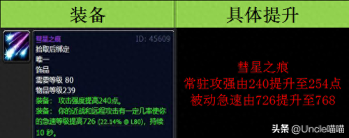 dnf传说装备哪些带黄字(dnf加白字的装备)插图6 dnf传说装备哪些带黄字(dnf加白字的装备)插图6