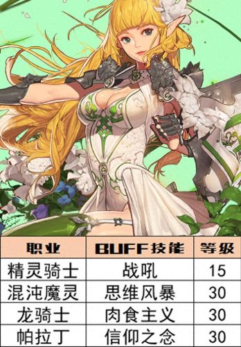 所有职业技能宝珠有哪些(技能宝珠有哪些)插图12