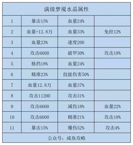 胡莱三国孙尚香(胡莱三国橙将孙尚香)插图17