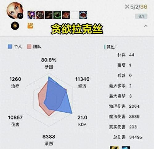 lol大发明家出装(全新赛季大发明家出装)插图2 lol大发明家出装(全新赛季大发明家出装)插图2