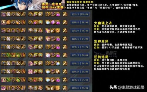 赵云上衣选什么技能(赵云技能放不出来)插图2 赵云上衣选什么技能(赵云技能放不出来)插图2