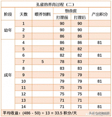 梦幻西游牧场动物改名有什么用(牧场变异动物体型值保持多少最佳)插图16