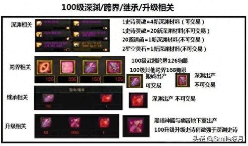 dnf95帝血弑天史诗装备(dnf95帝血弑天最强装备)插图1