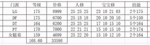 梦幻西游170级普陀赚钱(梦幻西游170级以上如何挣钱)插图6