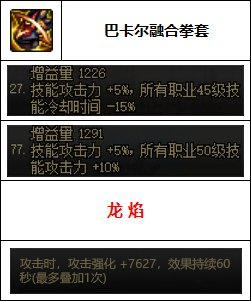 dnf散打装备(散打都有什么装备)插图7