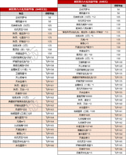 诛仙3礼包(诛仙2)插图4