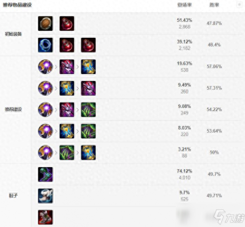 机械公敌兰博出装(lol中国区预选赛)