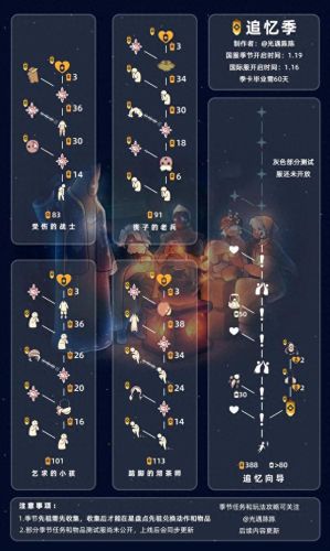 光遇表演季兑换图(光遇表演季毕业礼)插图