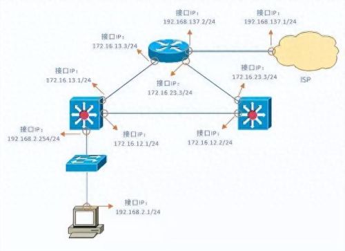 为什么我的本地连接受限制(本地连接受限制或无法连接)插图2