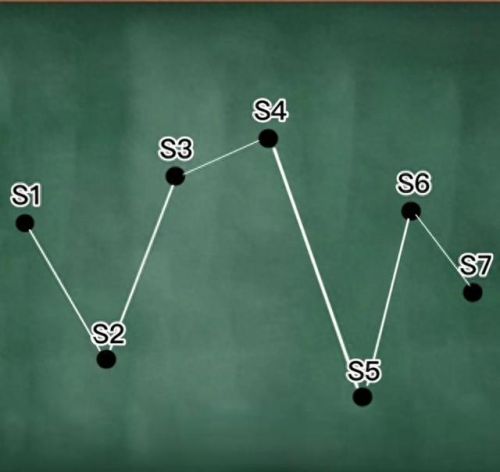 云顶之弈s7.5(云顶之弈s7.5金鳞龙怎么玩)插图
