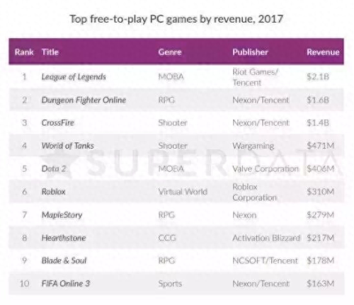 魂之猎手修理装备吗(魂之猎手什么职业厉害)插图2