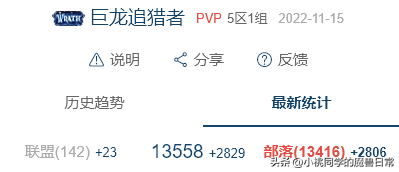 巨龙追猎者(魔兽世界尾王是什么意思)插图7 巨龙追猎者(魔兽世界尾王是什么意思)插图7