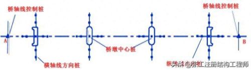 r235钢筋(2023钢筋价格行情)插图8 r235钢筋(2023钢筋价格行情)插图8
