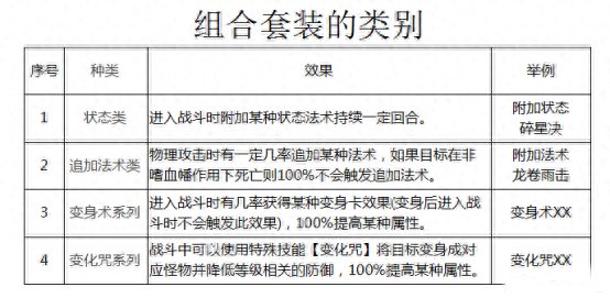 梦幻西游70夜罗刹套装(梦幻西游夜罗刹套装问题)