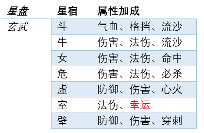 梦幻西游星位星相互合(魔王寨星位组合选哪个好)插图1
