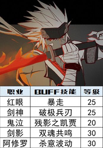 所有职业技能宝珠有哪些(技能宝珠有哪些)插图1