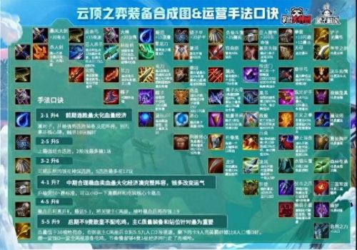 s3云顶之弈装备合成图(s3云顶之弈所有装备)插图