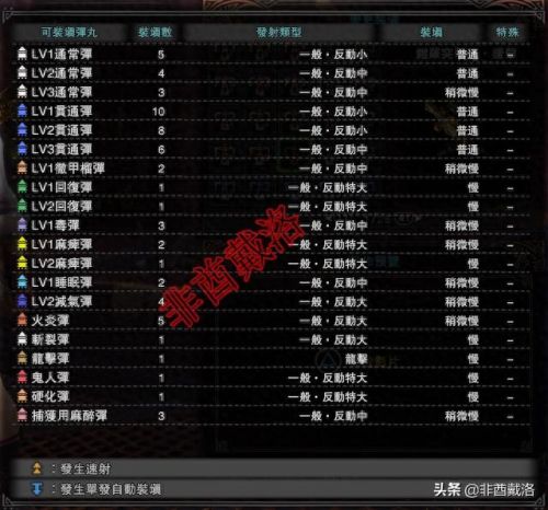 怪物猎人 重弩装备(怪物猎人重弩攻略)插图12 怪物猎人 重弩装备(怪物猎人重弩攻略)插图12