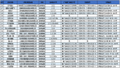 梦幻西游手游查看身份证绑定(梦幻密保在哪绑定)插图1