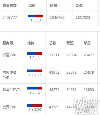 魔兽世界人口查询(魔兽世界人口)