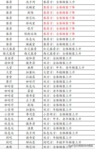 开罗游戏温泉物语游戏攻略(开罗拳击物语攻略)插图5