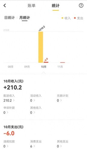晚间兼职(日结工临时工)